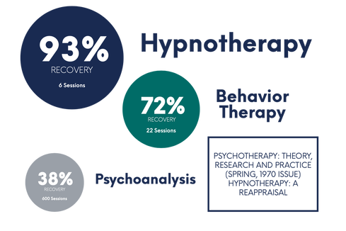 Asheville NC Hypnotherapy Statistics